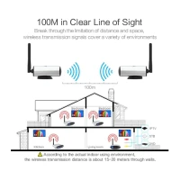 AV Transmitter Wireless Video Audio Sender Receiver IR Remote 2.4G - Image 2
