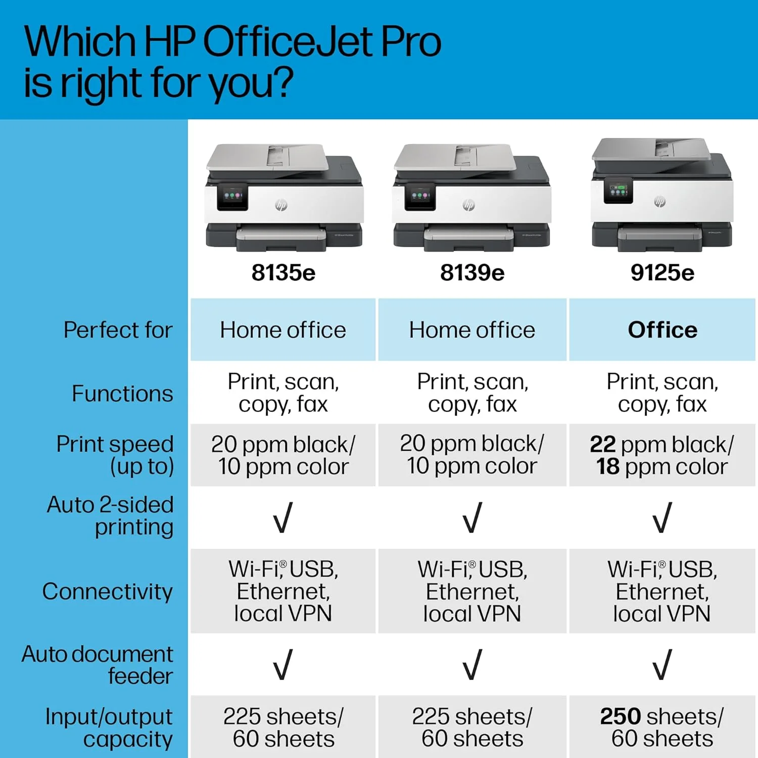 HP OfficeJet Pro 8135e All-in-One Printer - Image 5